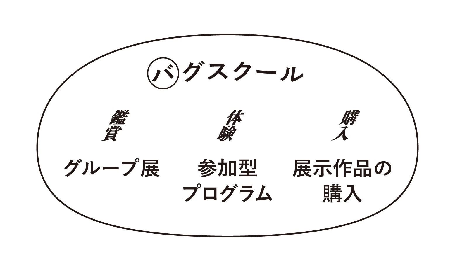 バグスクール2025:モーメント・スケープ