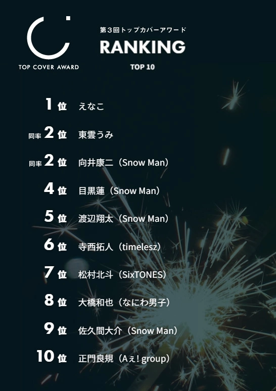 第3回トップカバーアワード キング